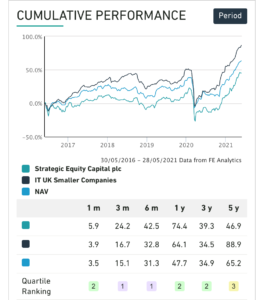 https://www.sharesoc.org/wp-content/uploads/2021/05/SEC-performance-comparison-of-share-price.png