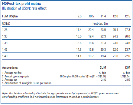 City of London Investment Group (CLIG) AGM 2021 - ShareSoc