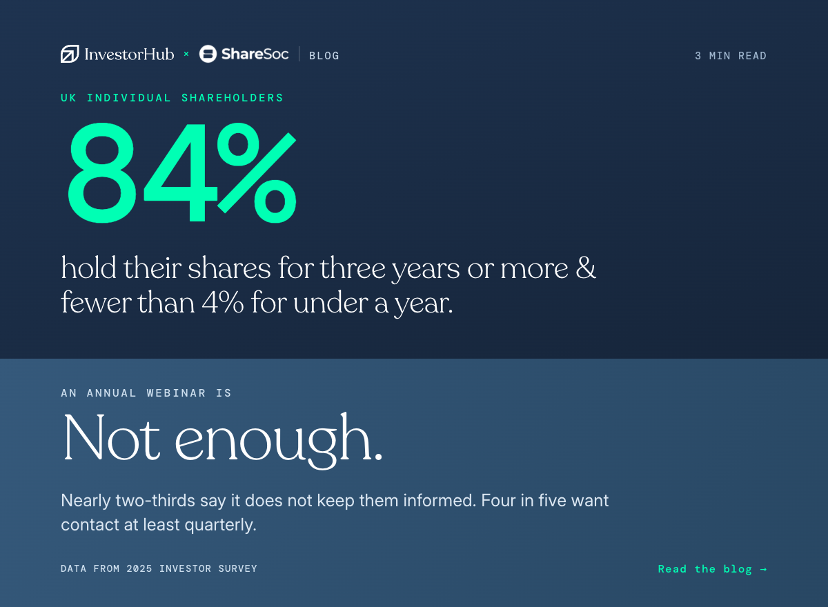 InvestorHub and ShareSoc research graphic showing 84% of UK individual shareholders hold their shares for three years or more, with the message 'An annual webinar is not enough'